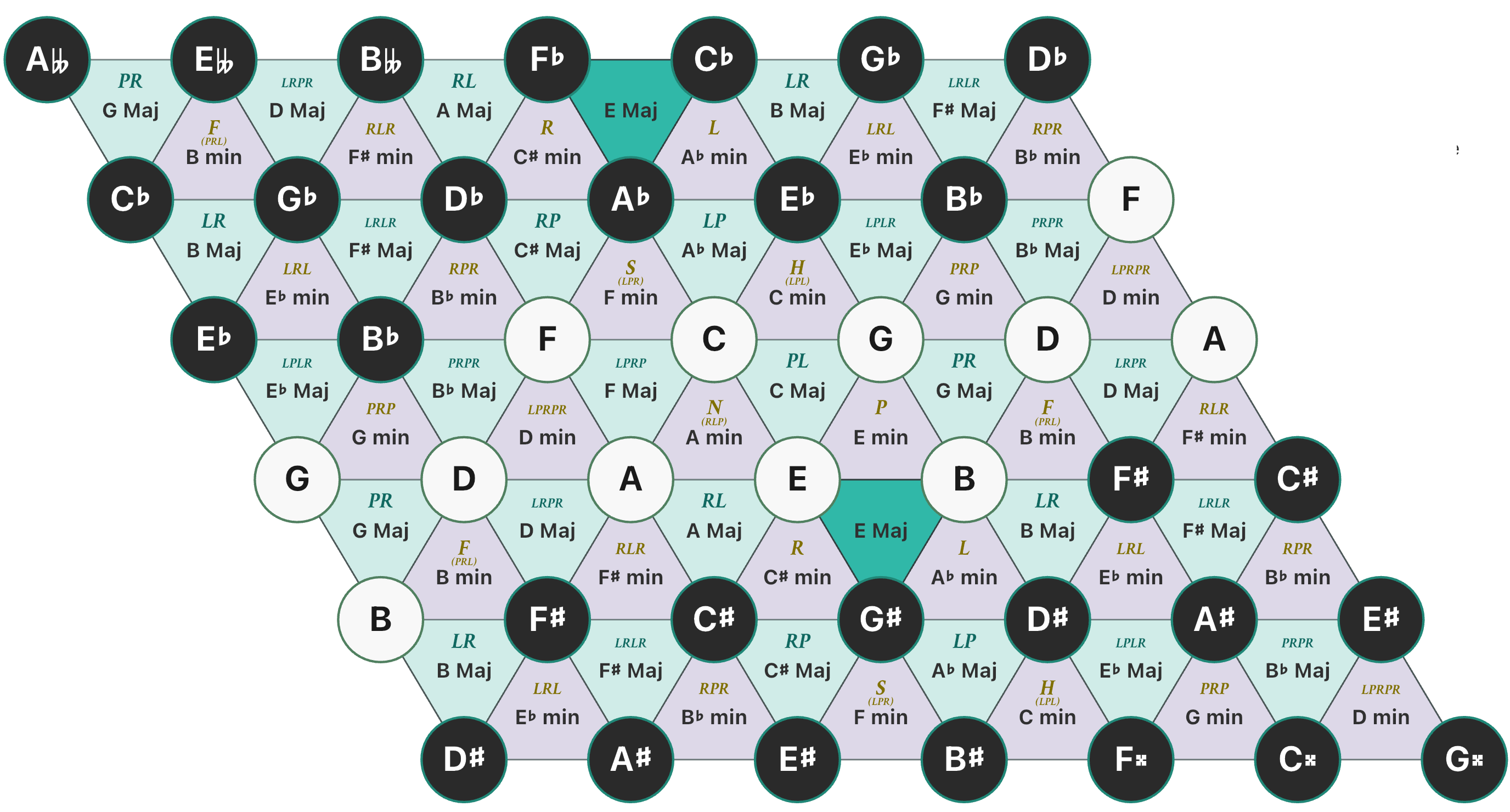 Touch Tonnetz lattice showing chord relationships on the Tonnetz